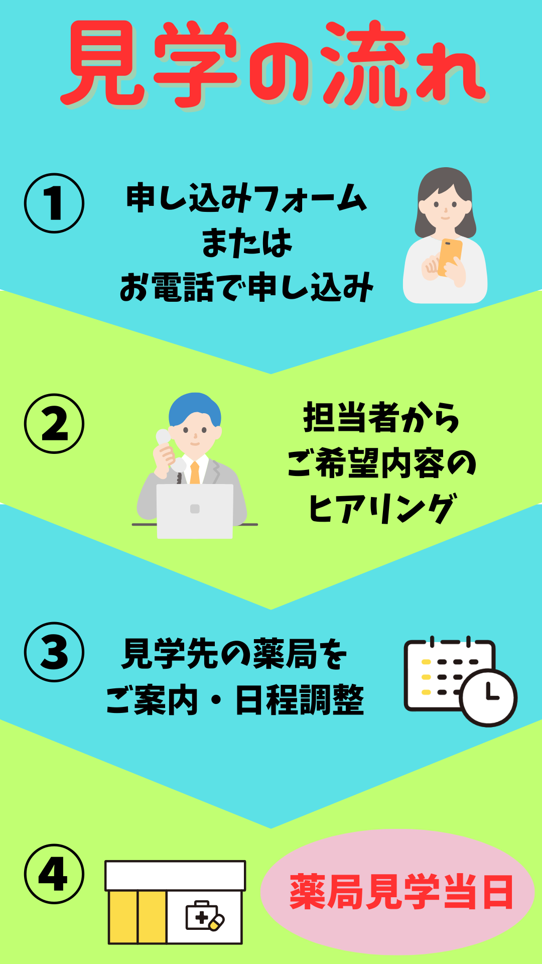 薬局見学の流れ